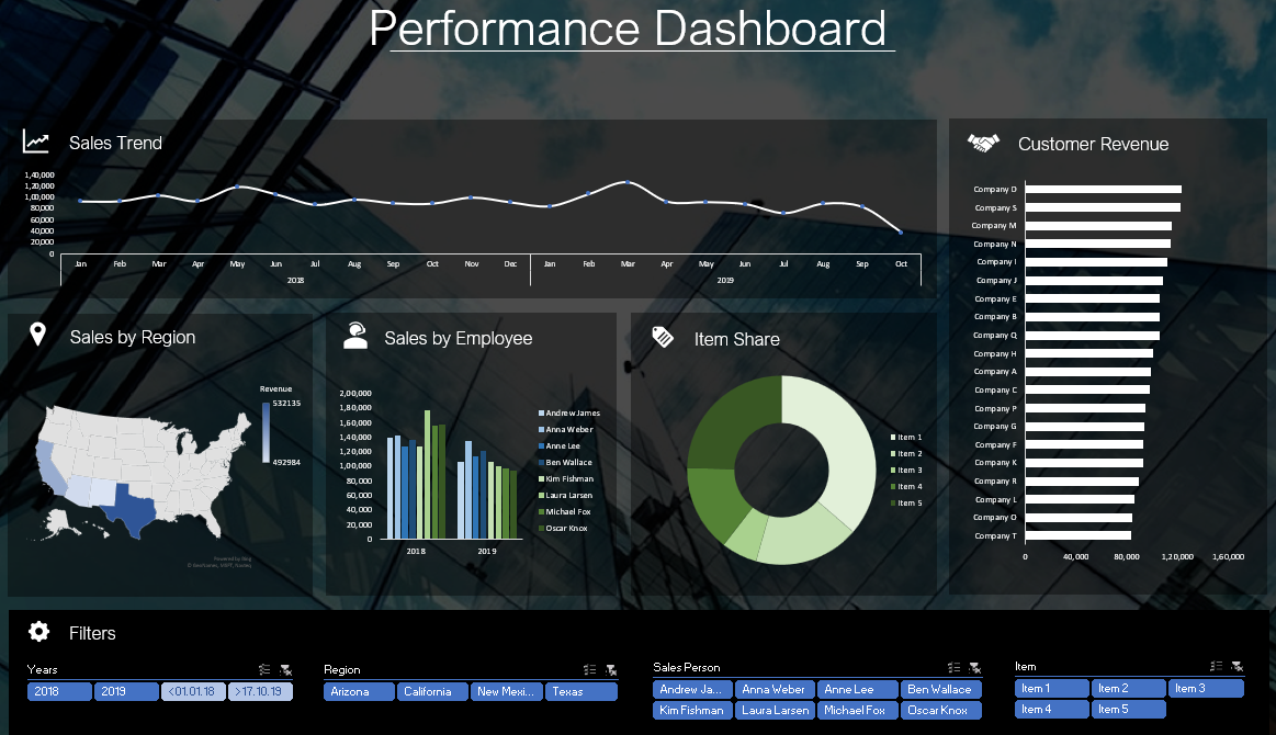 Excel Dashboard 6